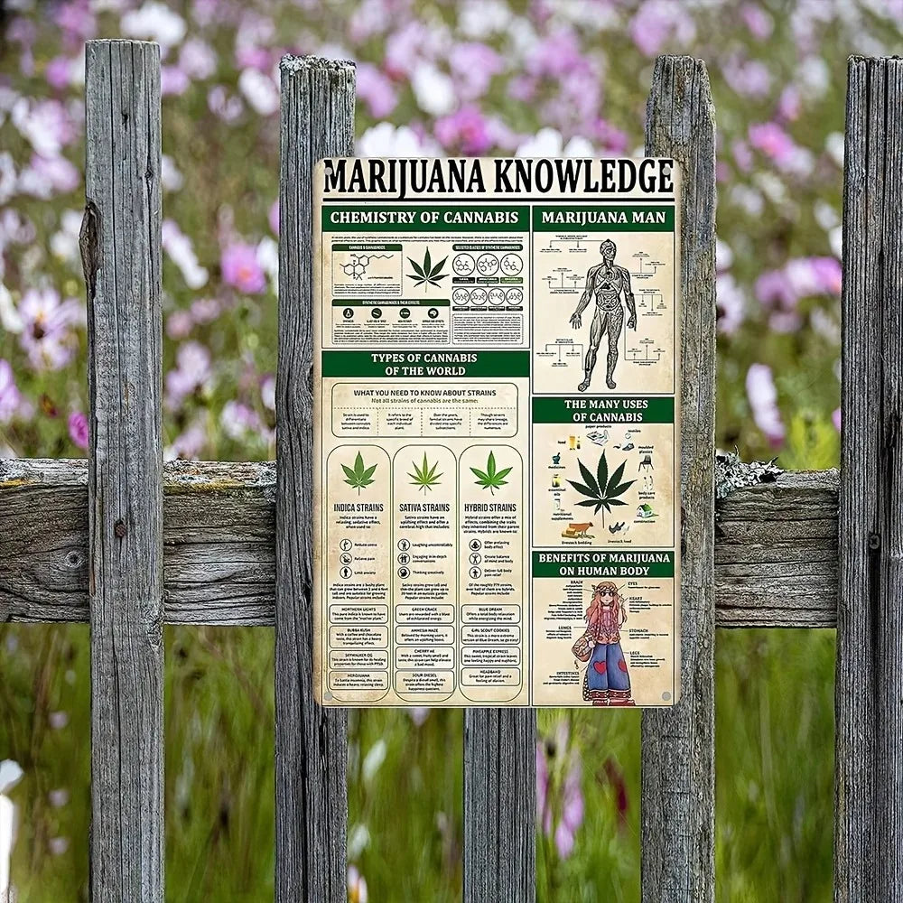 Vintage Weed Limit 420 Posters Metal Iron Tin Sign Plaque Plate for Garage Club Man Cave Bar Home Hotel Cafe Wall Decor Painting